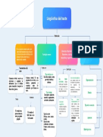 Mapa Conceptual