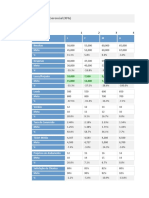 11 - Dashboard KPI Gerencial