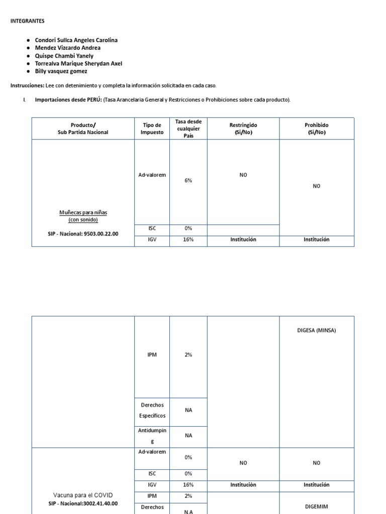 QUE ES ARANCELES visual data 2