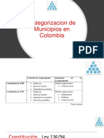 Categorrias de Minucipios Colombia