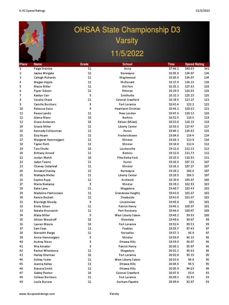 OHSAA State Championship D3 | PDF