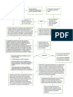 Diagrama de Flujo Naturaleza Economica, Huelga