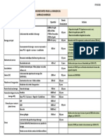 Travaux restant 07-05-2021 Actions