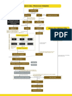 Inicio Del Procesos Minero