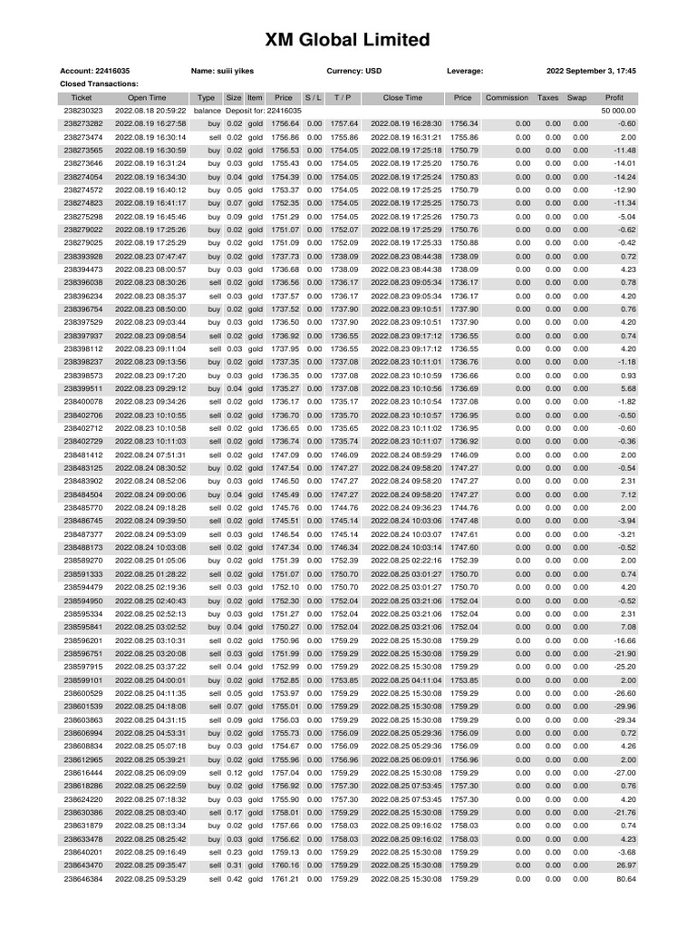 daily-gold-trading-activity-and-performance-for-account-22416035-pdf