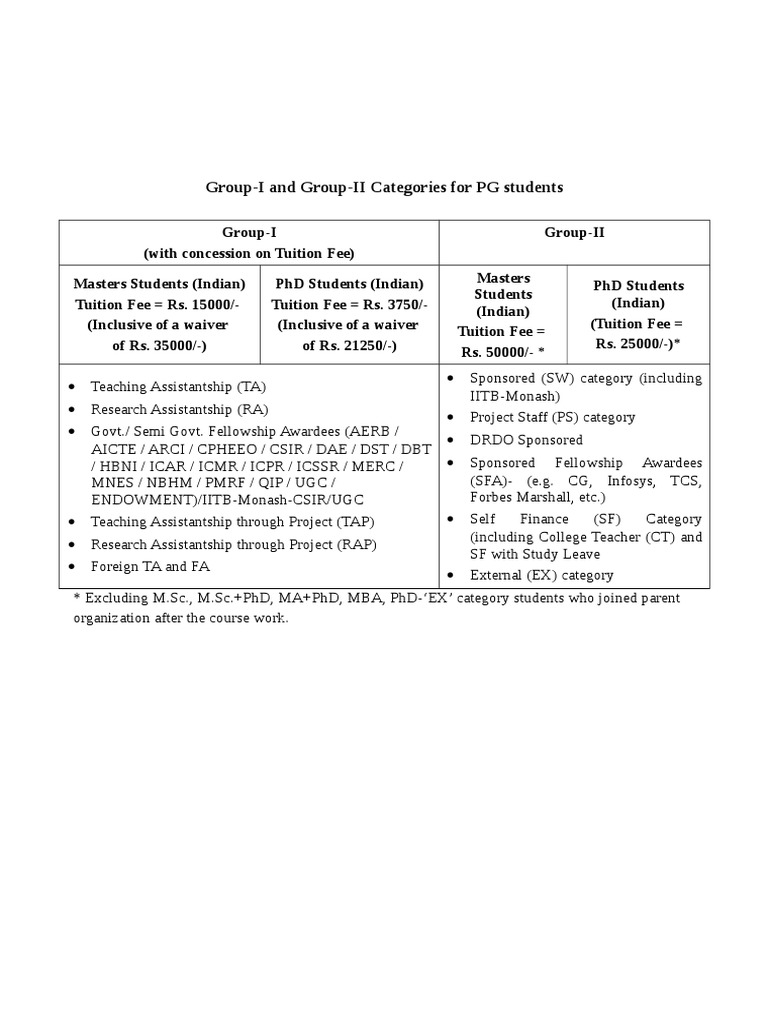 group-i-and-group-ii-categories-for-pg-students-pdf-fee-welfare