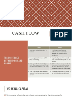 Understanding the Difference Between Cash Flow and Profit