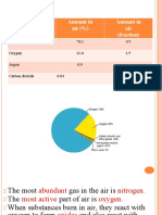 Composition of Air and Oxygen Percentage Experiments