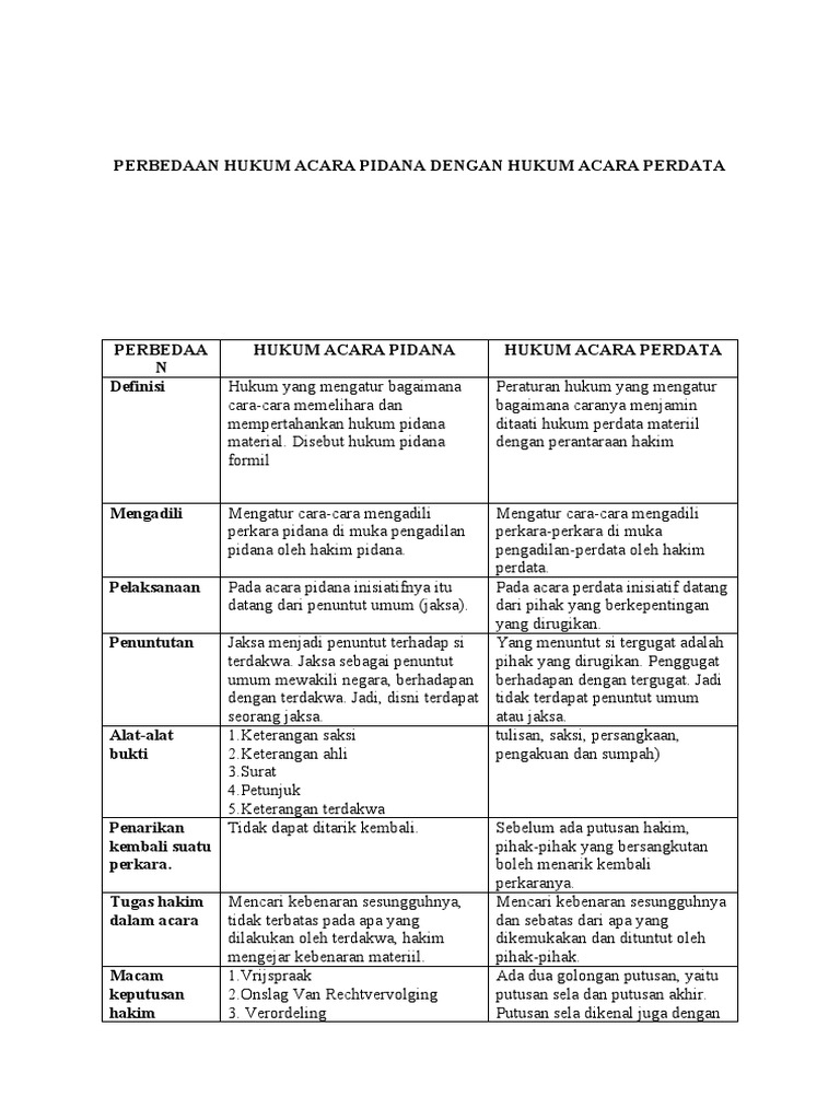 Perbedaan Hukum Acara Pidana Dan Acara Perdata | PDF