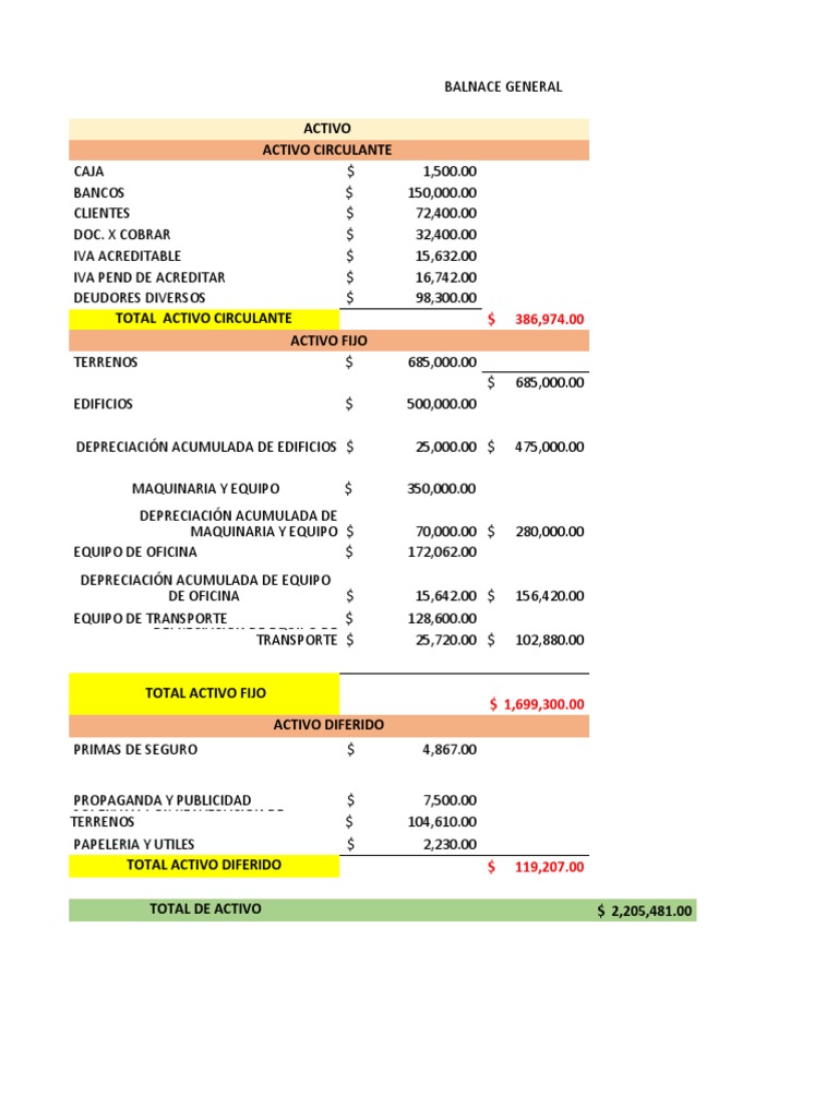Estado de Resultados y Balance General | PDF