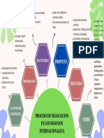 Pink Purple Green Creative Blob Marketing Plan Mind Map