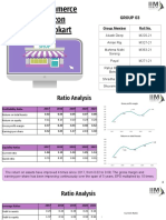 Amazon vs Flipkart Ratio Analysis Group 03