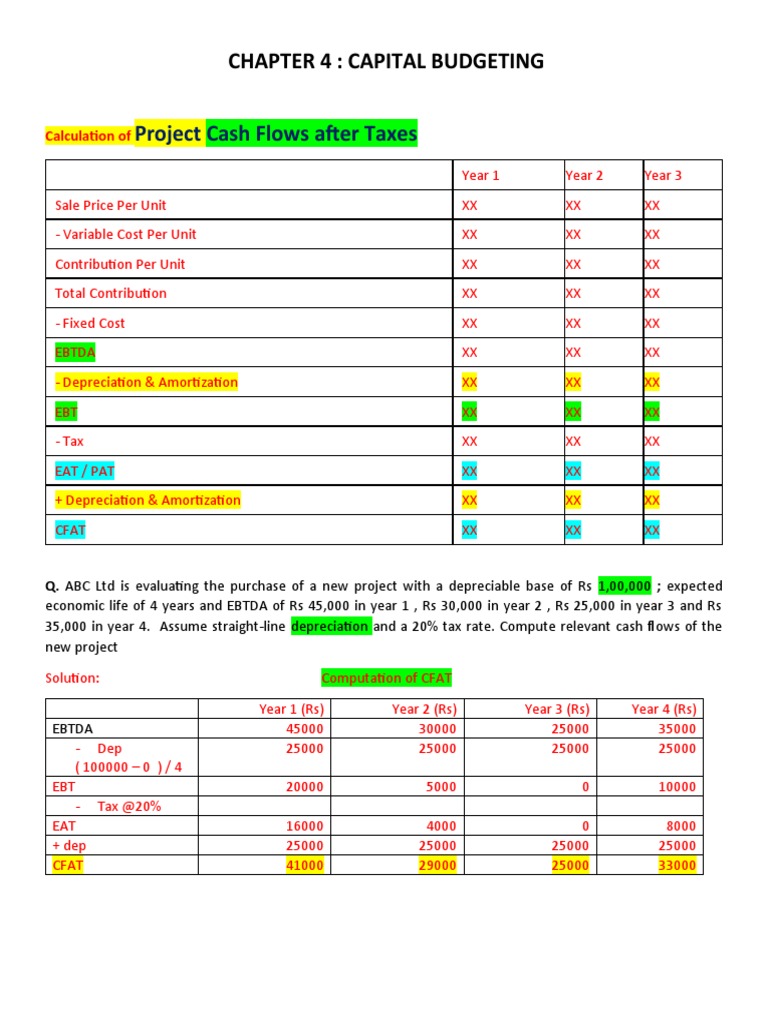 Capital Budgeting Essentials | PDF | Net Present Value | Internal Rate ...