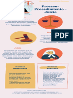 Proceso - Procedimiento Jurídico