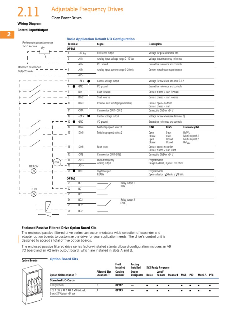 Eaton SVX9000 Wiring Diagrams PDF Relay Switch