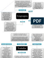 Alessandra Pereira Caldeira - Curso Técnico em Secretaria Escolar - Mapa Conceitual Linguagem e Trabalho