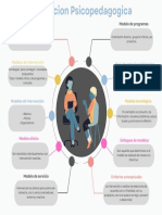 Orientacion Psicopedagogica Modelos Intervencion