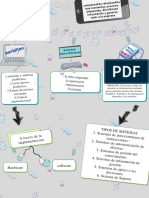 Mapa Conceptual