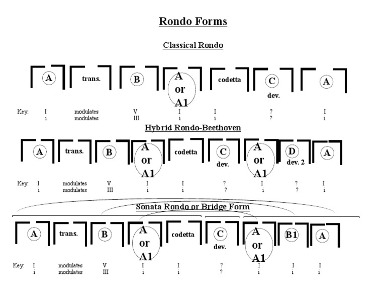 Rondo Structure | PDF