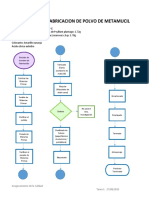 Proceso de Fabricacion de Polvo de Metamucil