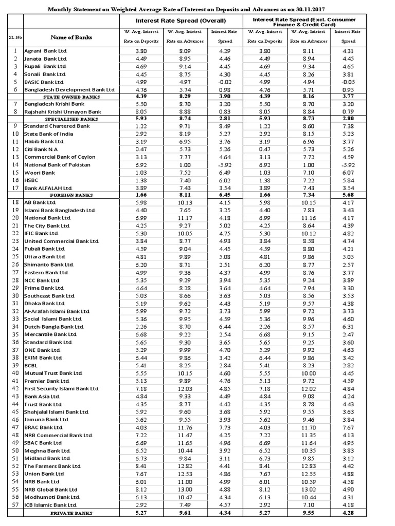 Bank Interest Rate Calcultation PDF Banks Banking