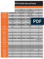 NX Transmitter Specï - Features Chart