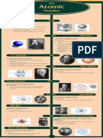 Science Time Line