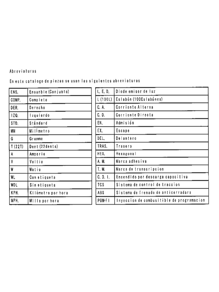 Honda | PDF
