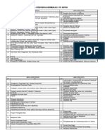 Overview Dokumen