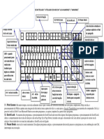 Funções do teclado alfanumérico e numérico