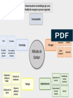 Método de Kanban