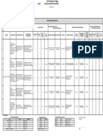 Form Analisis Risiko