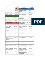 Nomenclatura de Puestos