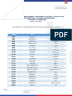 1-Liste Principale Medecine