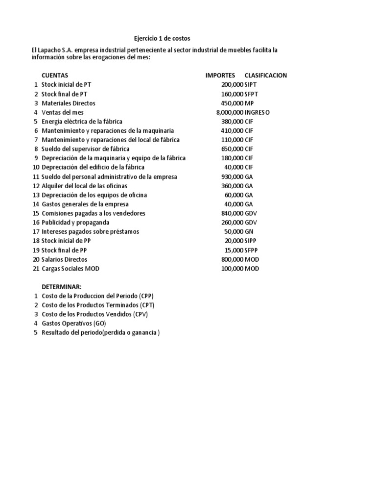Análisis de Costos de Producción Empresarial | PDF | Economias | Business