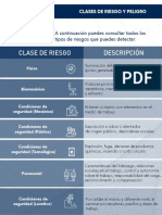 Clases de Riesgo y Peligro