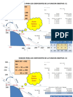 EJERCICIO Grafico Analisis de Sensibilidad - Sub