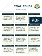 Jadwal Ronda RT 02 RW 07