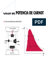 Semana 7 - Infografía - Ciclo de Potencia de Carnot