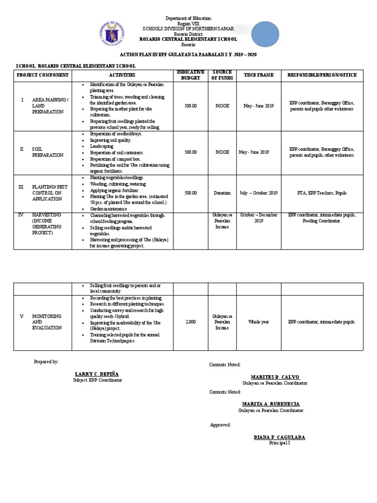 EPP Action Plan for Gulayan sa Paaralan | PDF | Vegetables | Soil