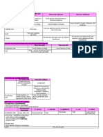 PARA 2 LAB - Prefinals Reviewer