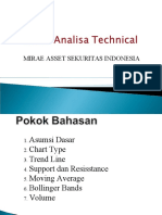 Dasar Teknical Analis 2