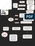 Mapa de Psicopatológia