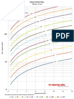 sizing_steam_pipes