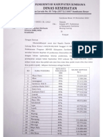 Surat Laporan Kapitasi Berbasis Kinerja (KBK) BPJS Kesehatan