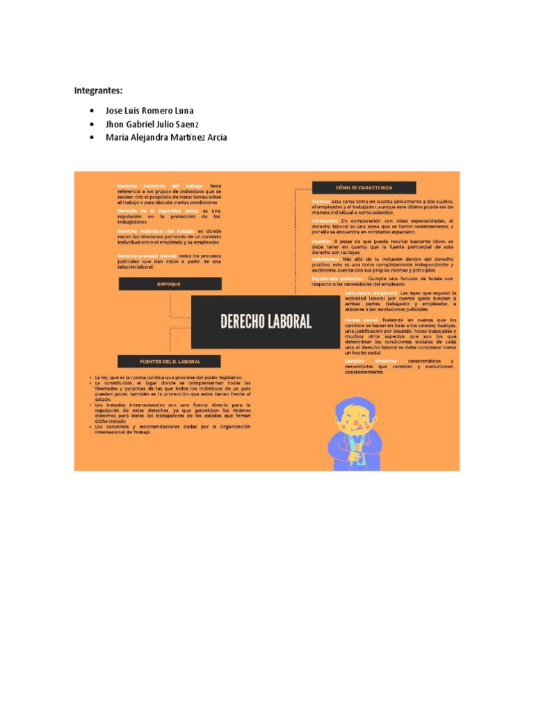 Mapa Conceptual de Derecho Laboral | PDF
