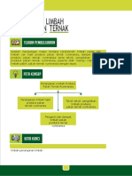 Penanganan Limbah Pabrik Pakan