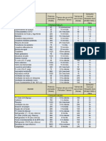 Consumos y Carga de Aparatos CFE