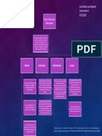 Tipos de Discursos Informativos