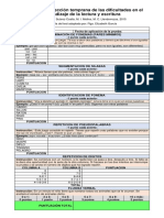 Plantilla Test Detección Temprana Dif. Lectura y Escritura